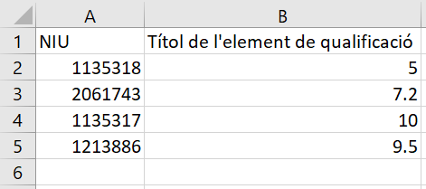 Exemple de fitxer Excel amb notes per importar a l'aula virtual