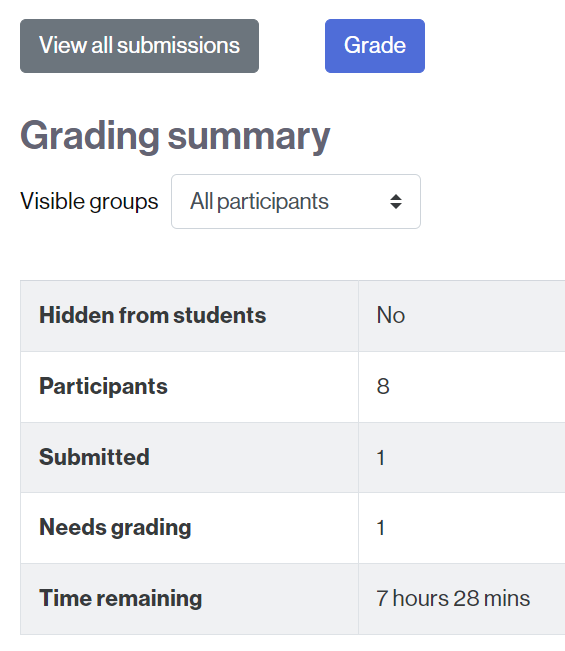 Summary of submissions and grade button