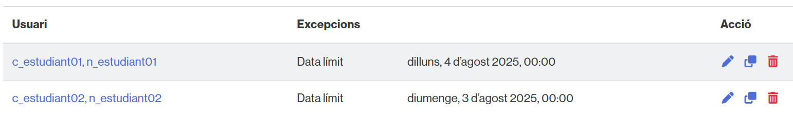 Opcions per editar, duplicar i eliminar una excepció de persona usuària