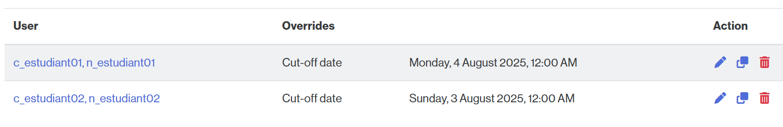 Options to edit, duplicate, and delete a user exception
