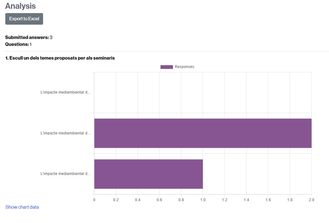 Graphical analysis of feedback activity questions