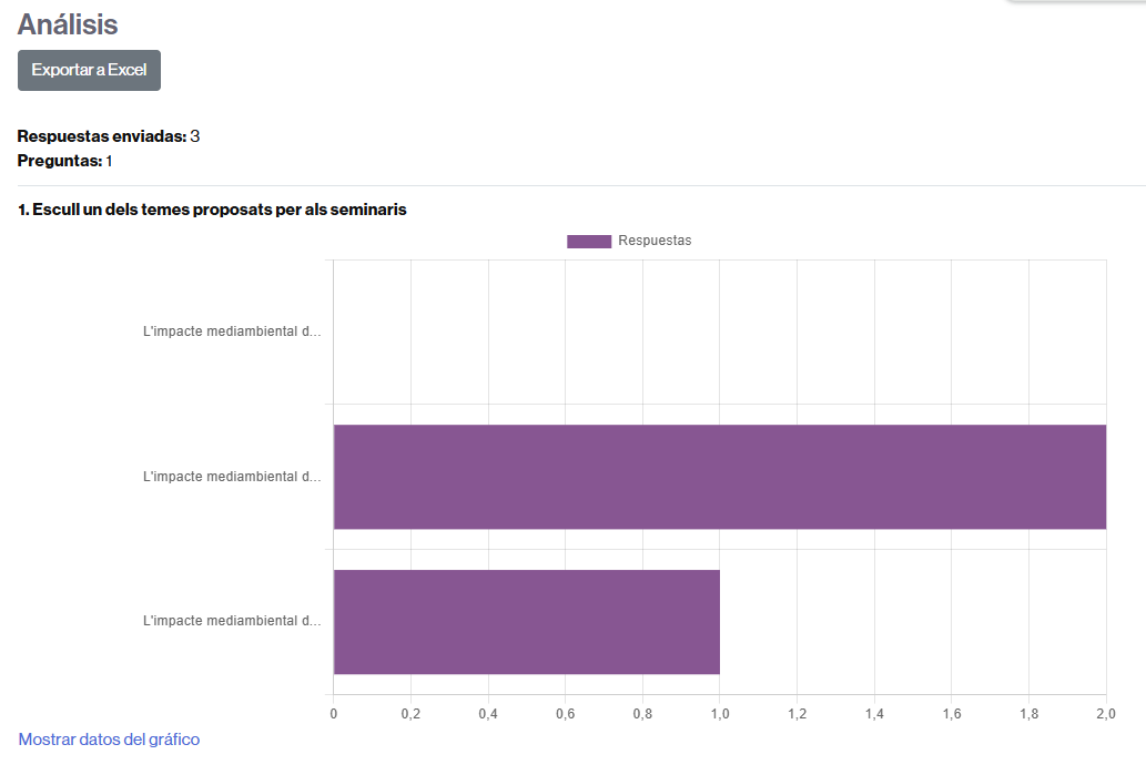 Análisis gráfico de las preguntas de una actividad de retroalimentación