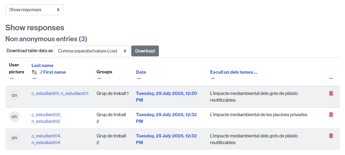 Table with results of a feedback activity