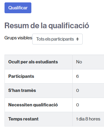 Vista del resum de qualificacions d'una tasca