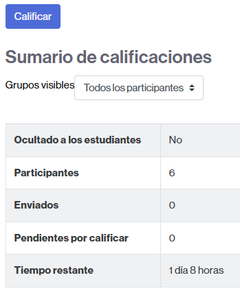 Vista del resumen de calificaciones de una tarea