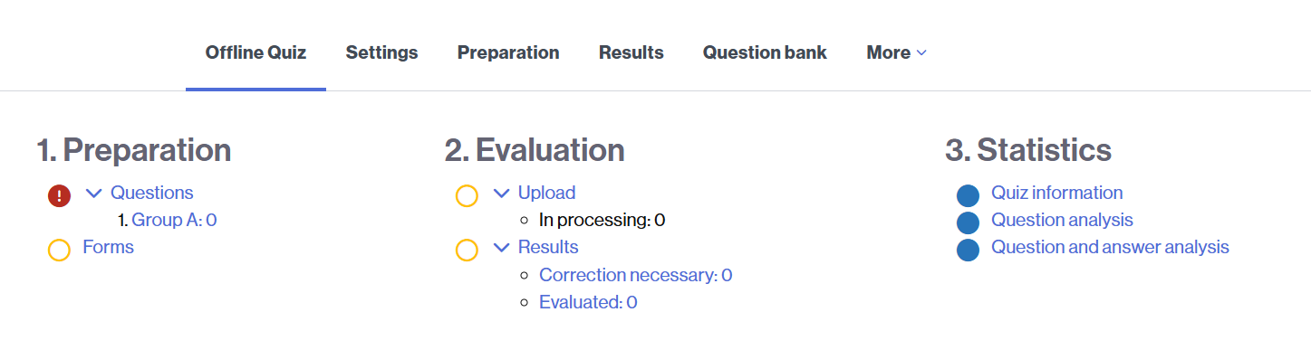 Overview of the activity phases Offline questionnaire